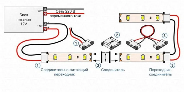 пайка световых полосок