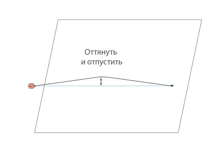 Отбивка прямой линии малярной ниткой