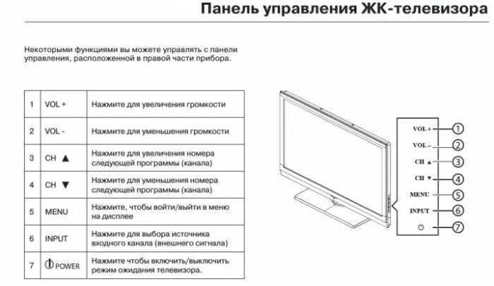 kak-vklyuchit-i-nastroit-televizor-philips-bez-pulta-4.jpg