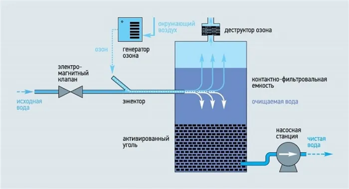 Аппарат Medozons BM