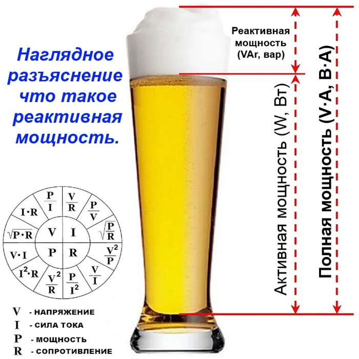 Иллюстрация реактивной мощности