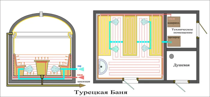 Мозаичный хаммам