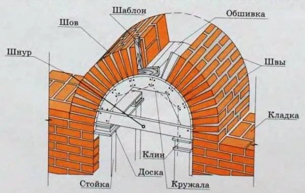 Ступенчатые скамьи