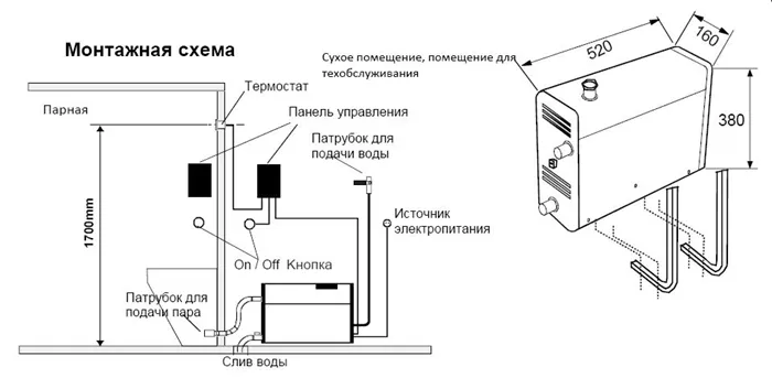 Сауна