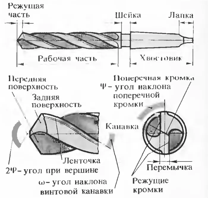 сверло и бур