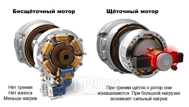 Щеточный шуруповерт в разобранном виде