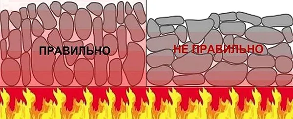 Правильный и неправильный способы укладки камней в печь для бани