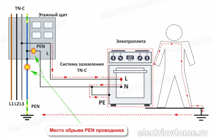 система заземления TN-C-S