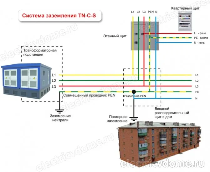 подключение нуля вместо заземления