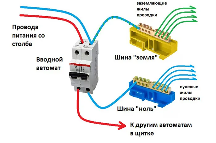 Защитные системы