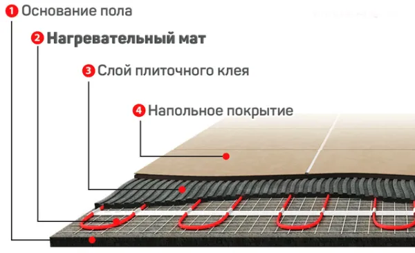 Укладка плитки высокого качества