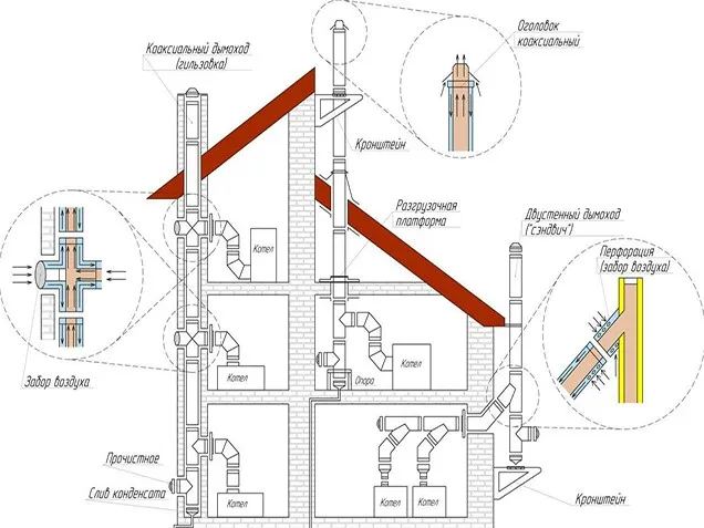 коаксиальный дымоход для газового котла- схема