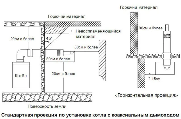 коаксиальный дымоход для газового котла