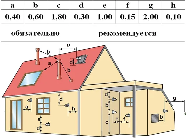 коаксиальный дымоход для газового котла- схема