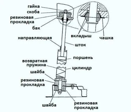 детали амортизатора СМА