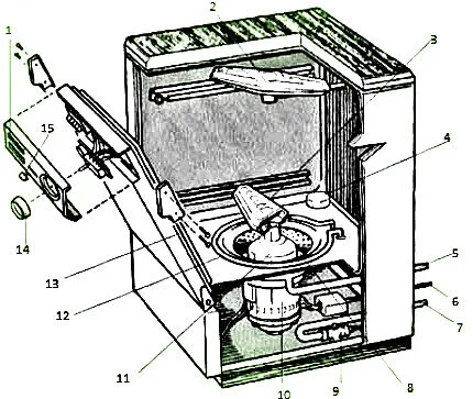 Конструкция посудомоечной машины