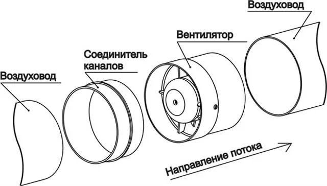 Канальный вентилятор для принудительной вентиляции в подвале гаража