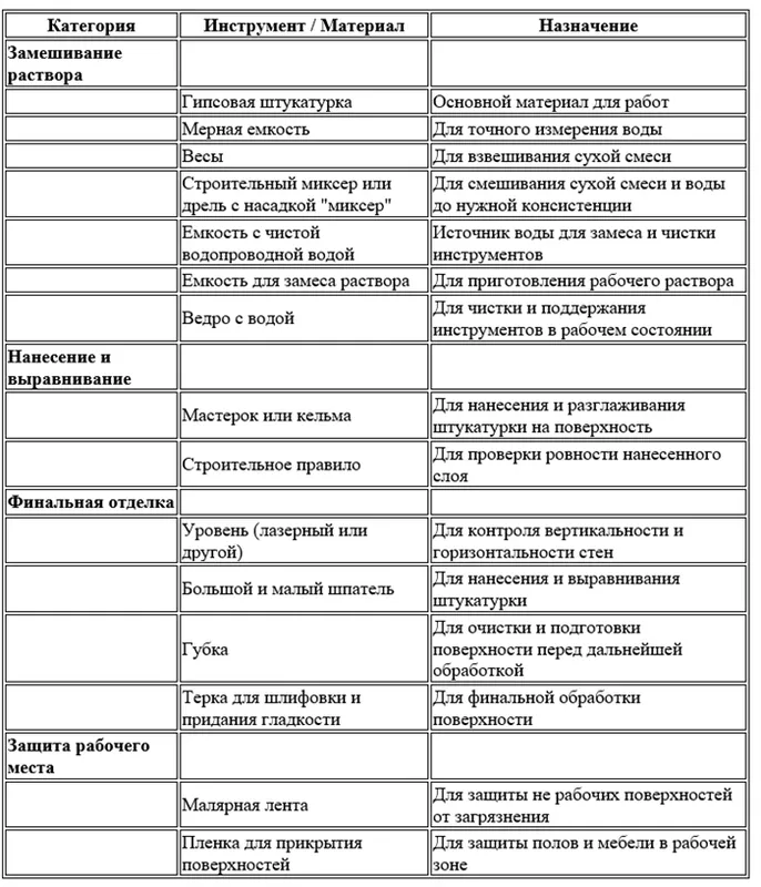 Инструменты для штукатурки