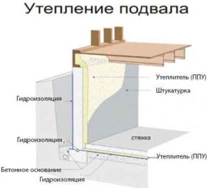 гараж из сэндвич панелей