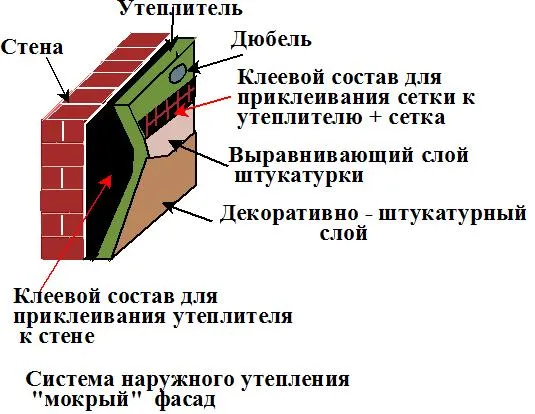 Утепление кирпичной стены изнутри с применением декоративной штукатурки