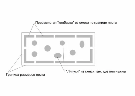 Схема нанесения раствора на листы пенопласта при утеплении стен