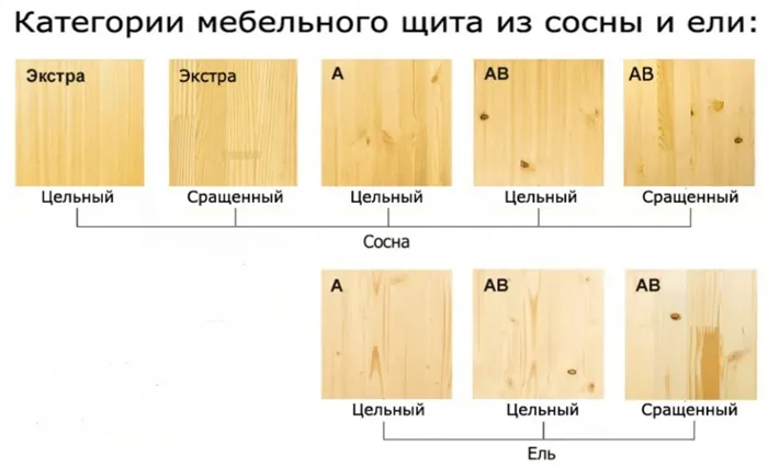 разные сорта мебельных щитов