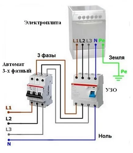 Модель с конфорками нескольких размеров