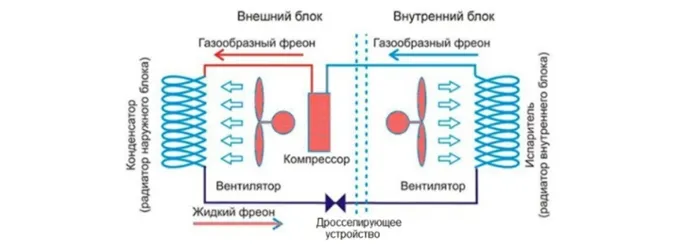 Схема работы кондиционера