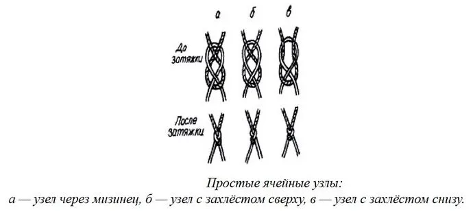  челнок для вязания сетей своими руками