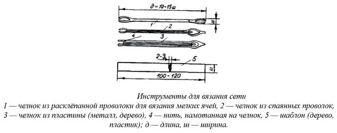 Плетение сетей для новичков