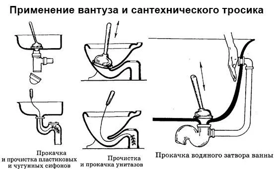 Сантехнический трос для удаления засора