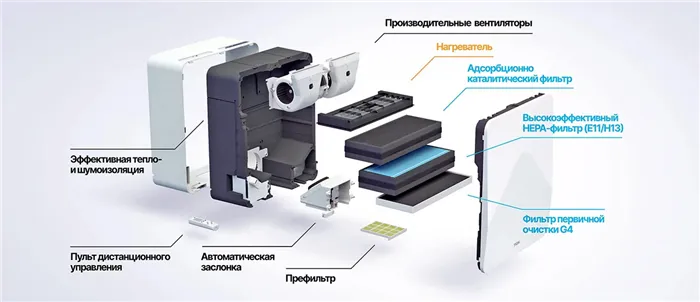 Как работает бризер