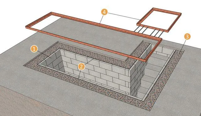 Как правильно сделать смотровую яму в гараже своими руками