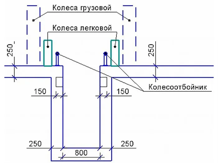 Размеры смотровой ямы в поперечном сечении