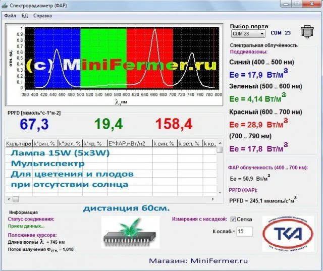 Спектры ламп