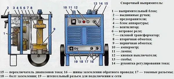 Конструкция сварочного выпрямителя