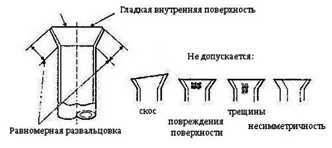 Схема правильной развальцовки