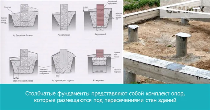 Столбчатый фундамент