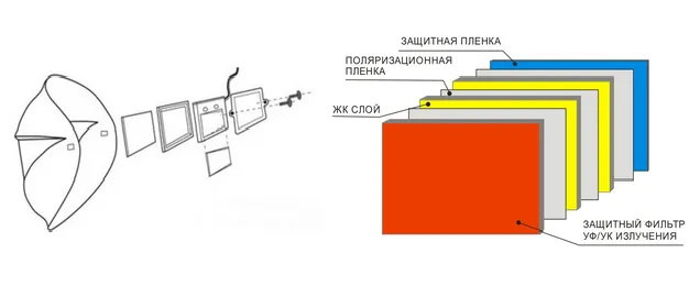 Устройство светофильтров в маске Хамелеон