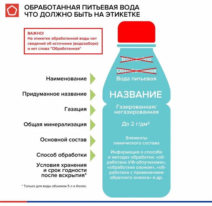 Что должно быть на этикетке обработанной питьевой воды