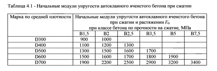 Клей по газобетону Bonolit для тонкошовной кладки (г. Старая Купавна) 25 кг