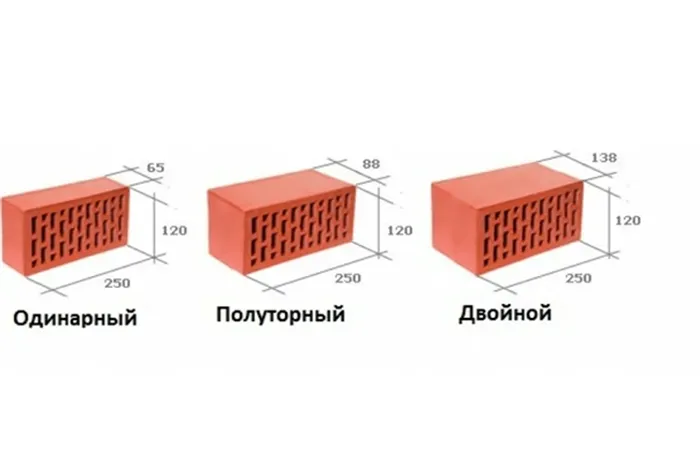 Разновидности кирпича