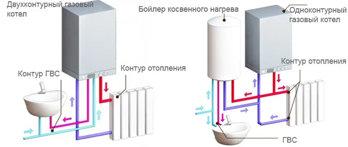 Отличия двухконтурного от одноконтурного котла