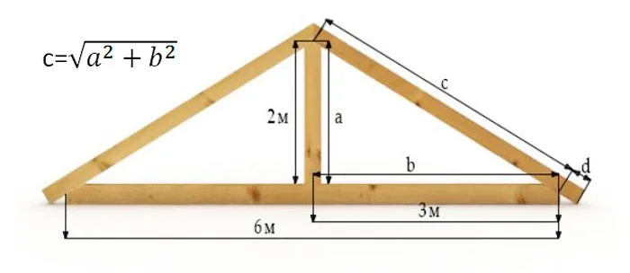 Расчет длины стропил по теореме пифагора