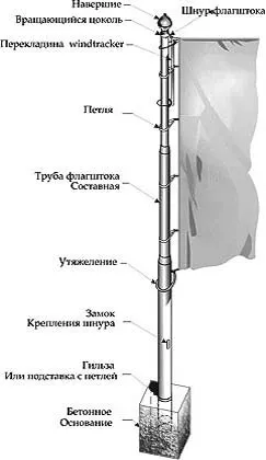 Подробное описание конструкции