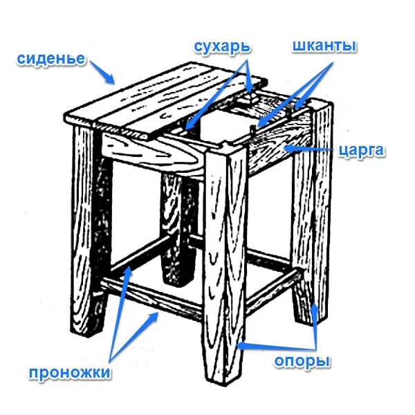 структура табурета