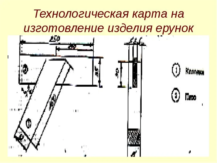 Технологическая карта на изготовление изделия ерунок