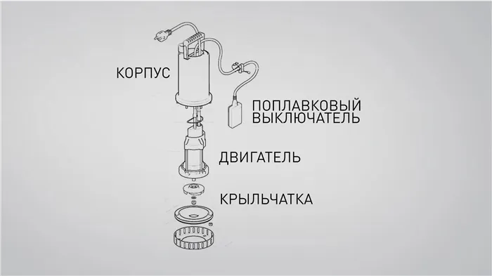 Основные элементы конструкции дренажного насоса