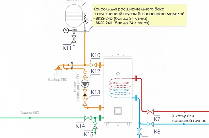 Коэффициент расширения антифриза