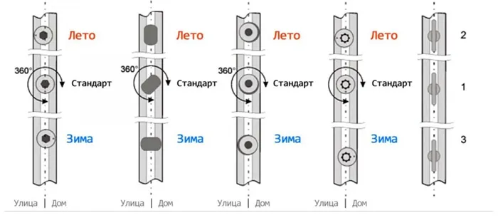 Перевод фурнитуры в зимний режим